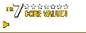 The 7 Core Values - Integrity