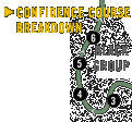 Confidence Course Breakdown